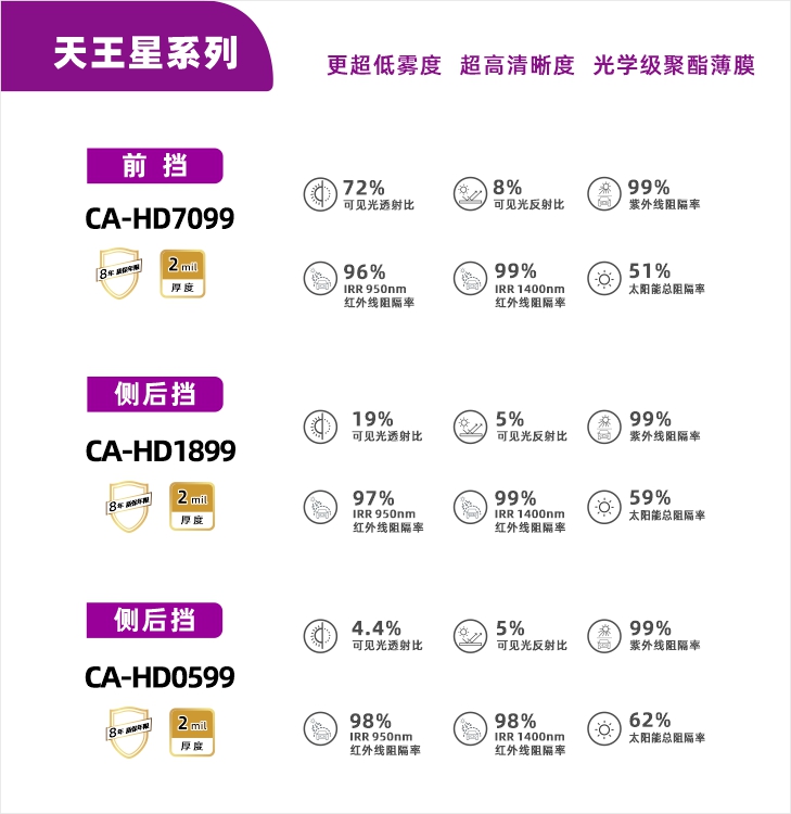 天王星详情页.jpg