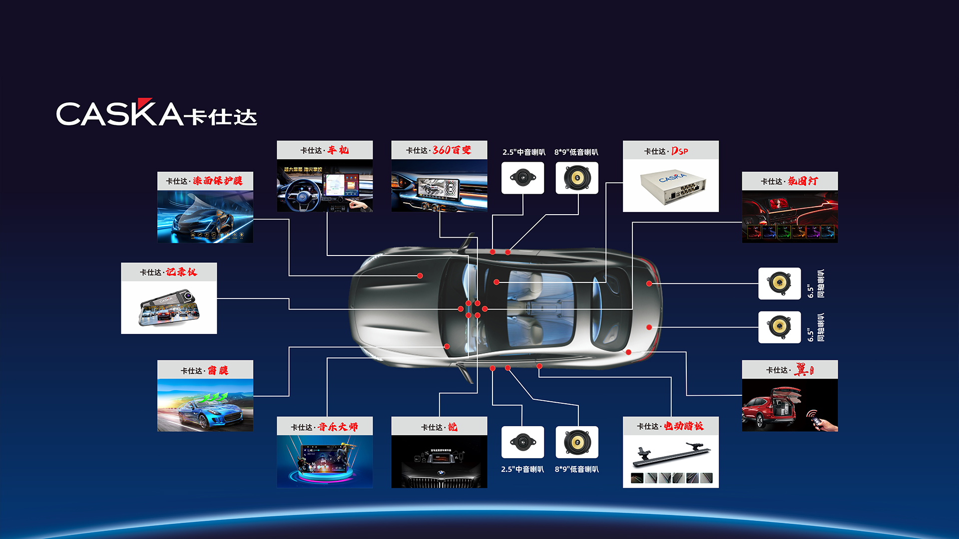 卡仕达汽车生态图
